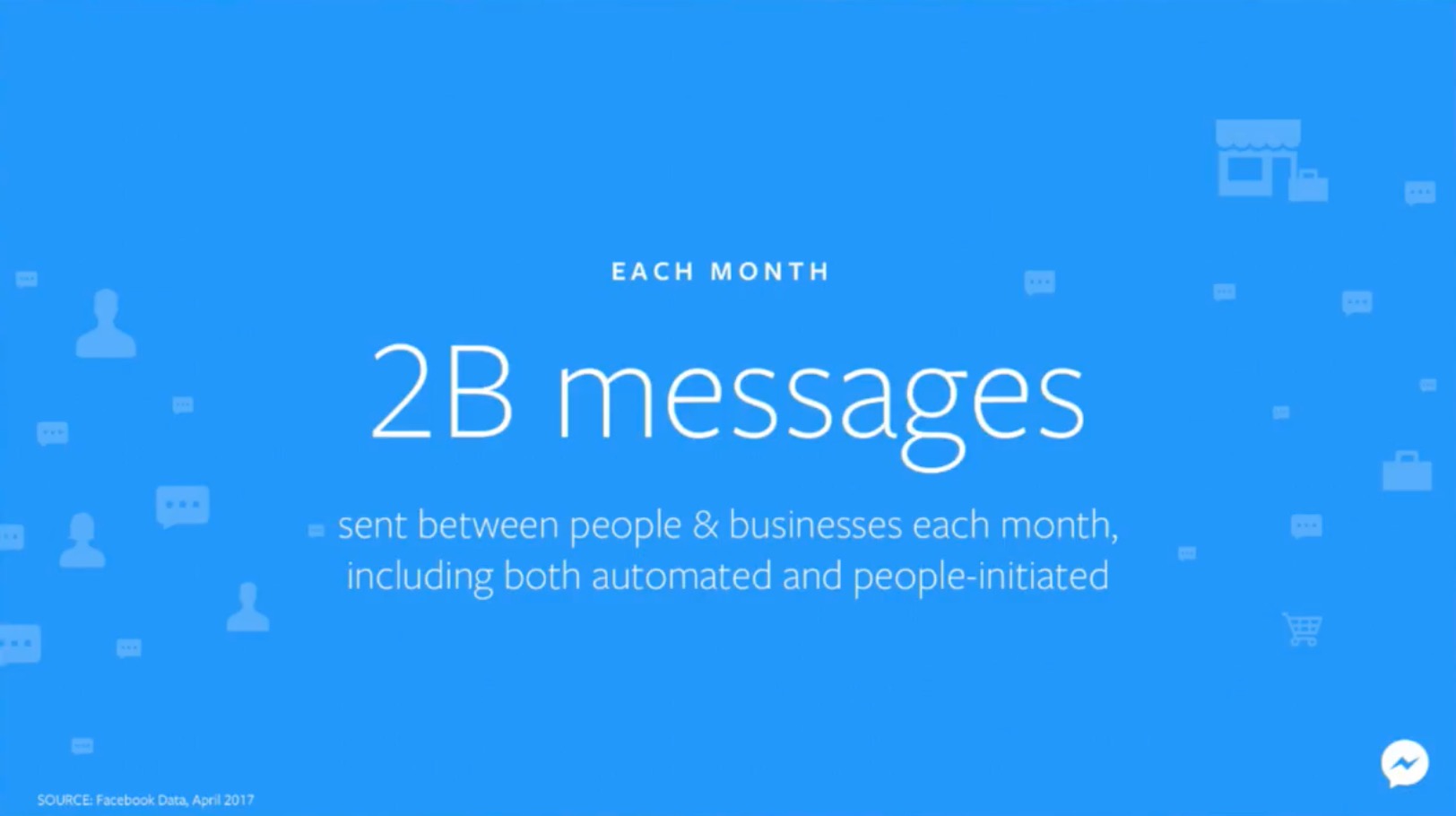 Facebook Messenger Bots: A business outlook